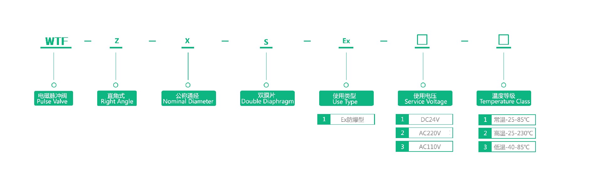 1662606564157141.jpg 型号含义pdf.jpg