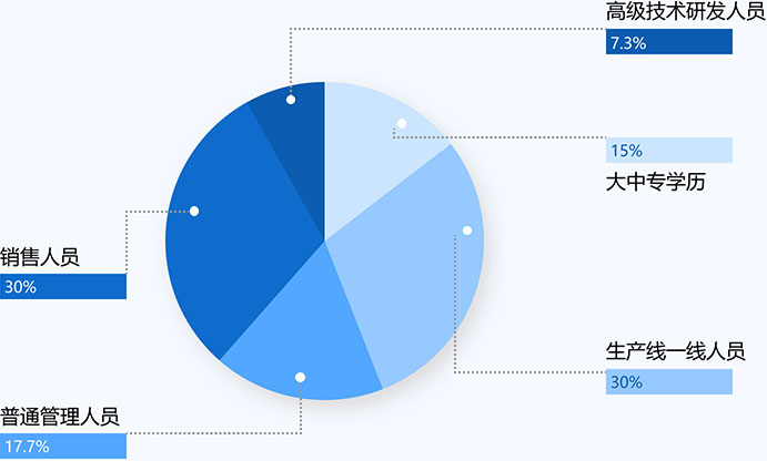 威尼斯登录中心